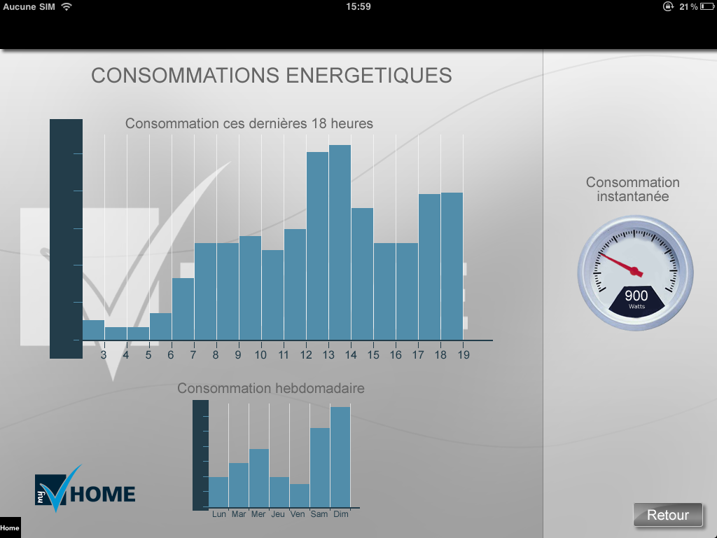 Vity consommation énergétique