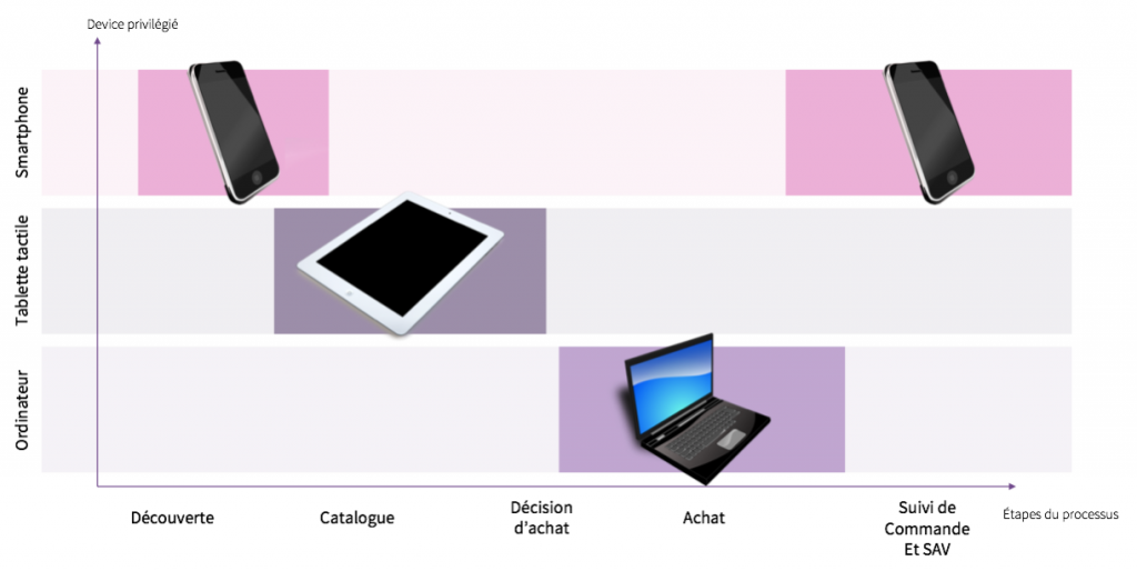 devices_parcours_dachat