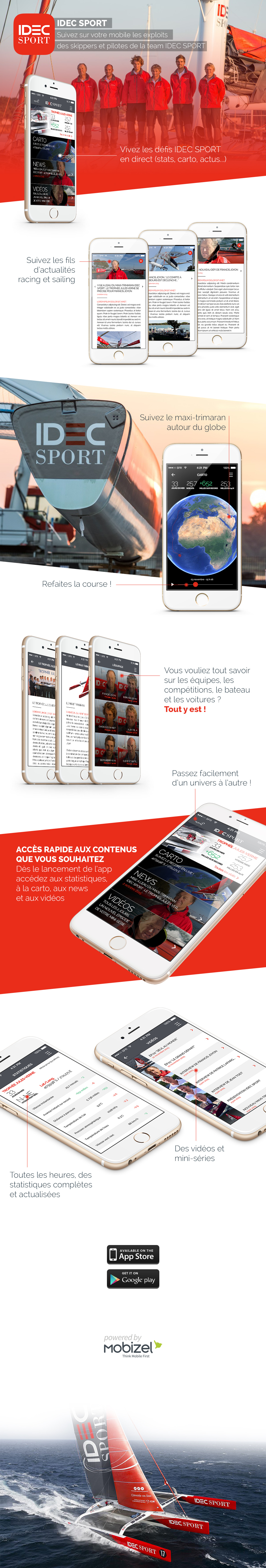 Infographie Application Idec Sport