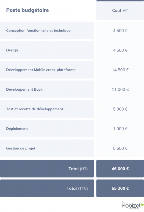 Prix d'une appli de RDV comme Doctolib